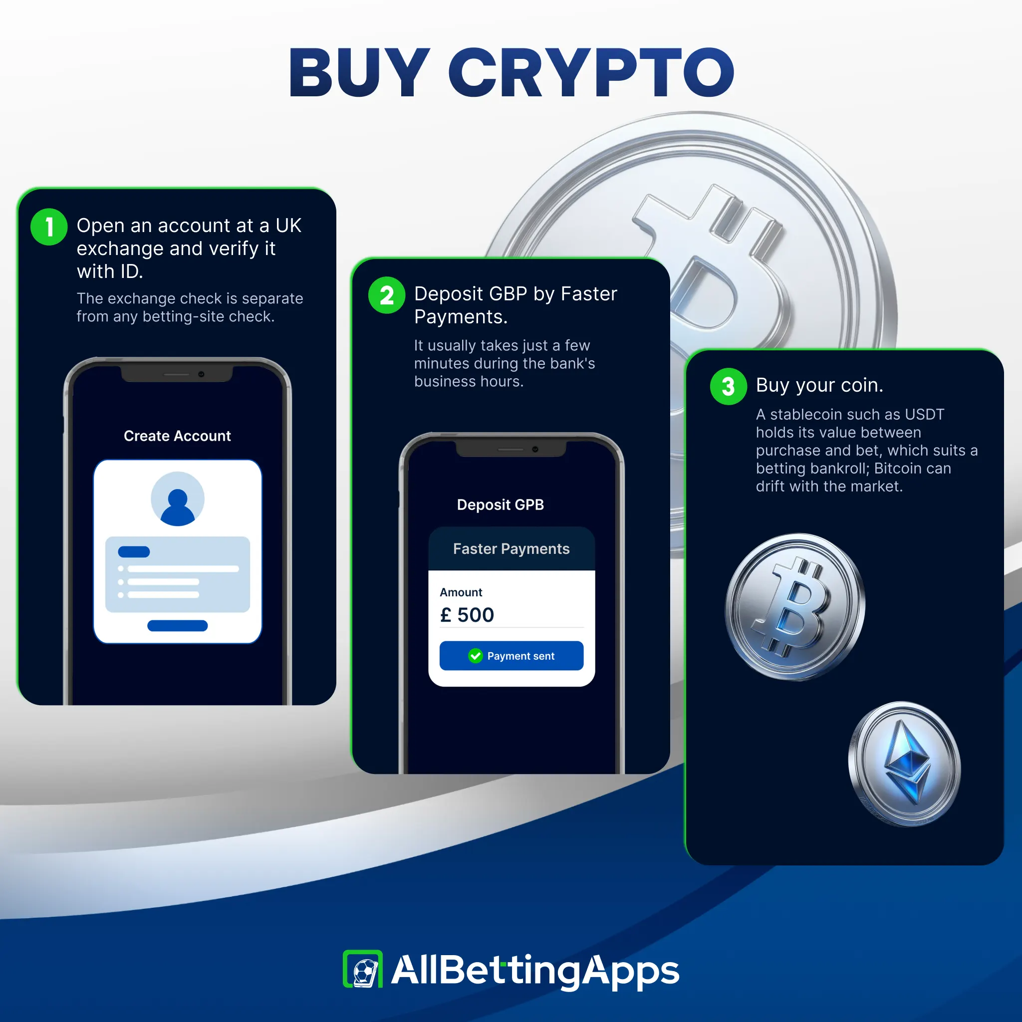 Follow crypto purchase steps to deposit funds on allbettingapps.