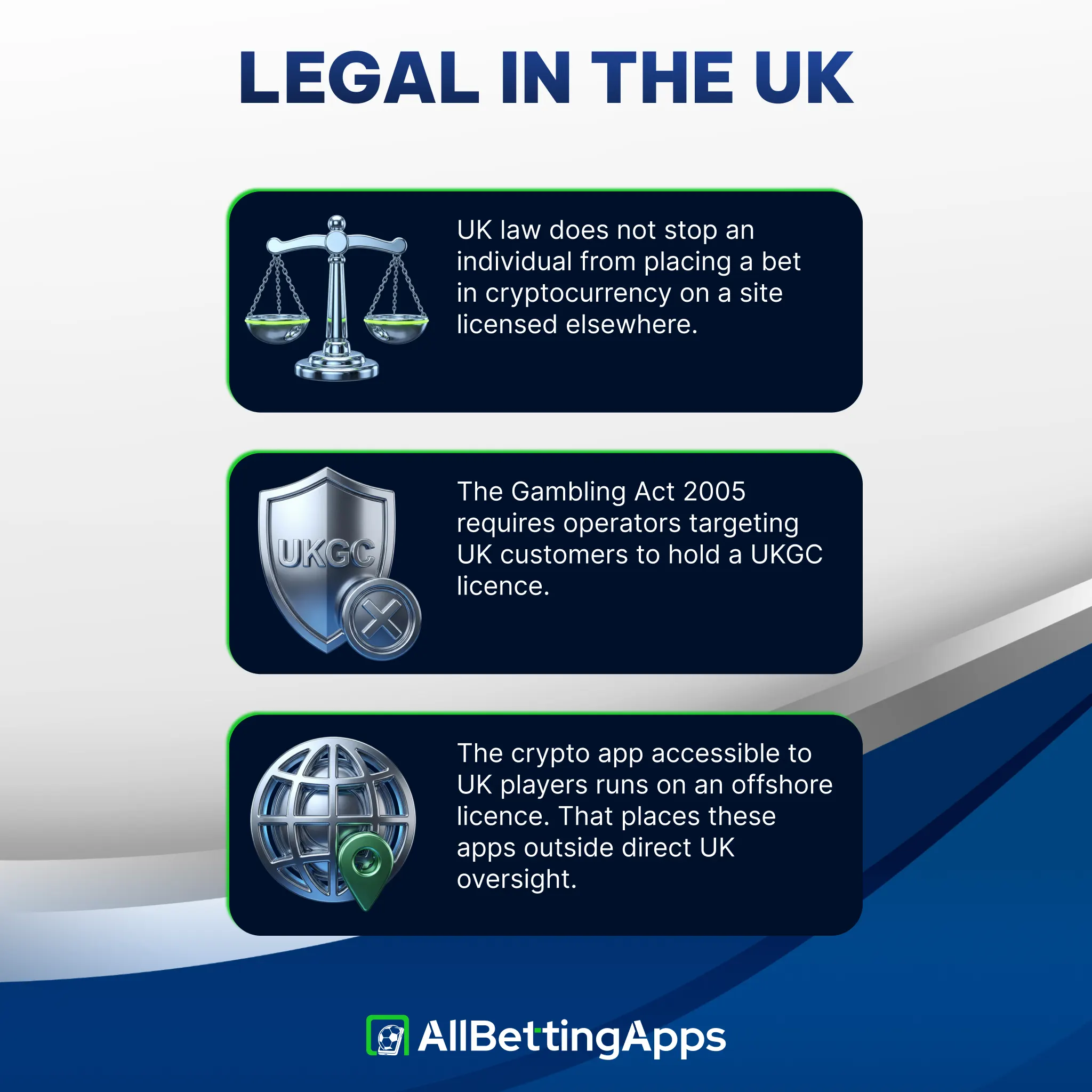 Check UK crypto gambling laws and tax guidelines on allbettingapps.