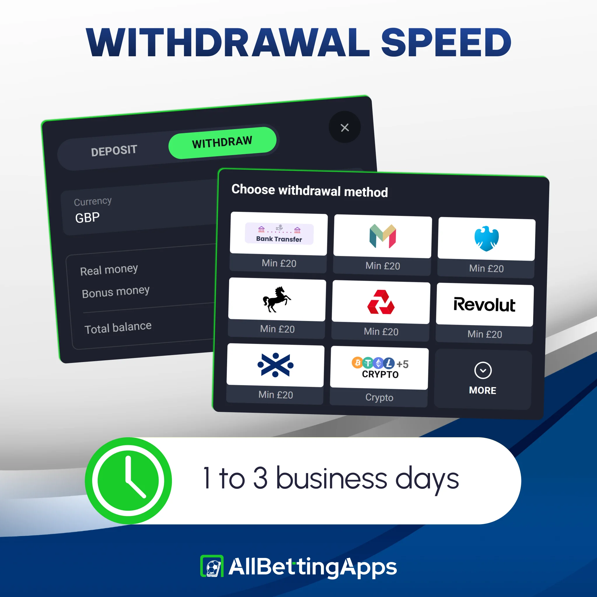 Check crypto withdrawal payout speeds verified by allbettingapps.