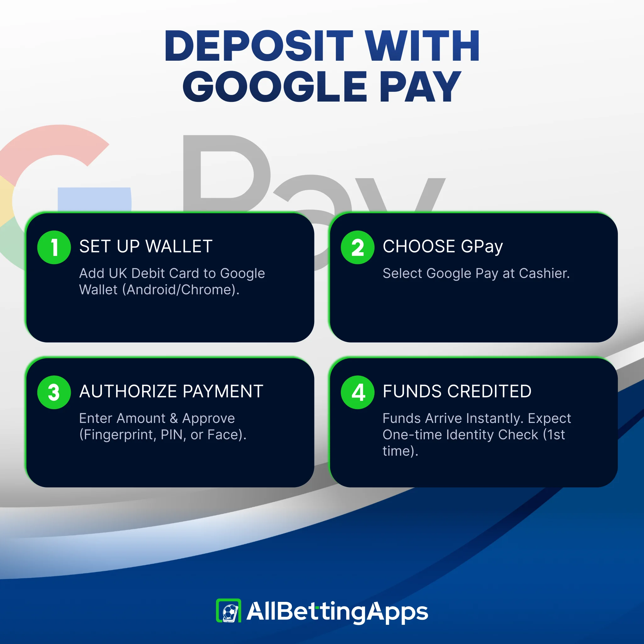 Follow step-by-step Google Pay deposit instructions on allbettingapps.