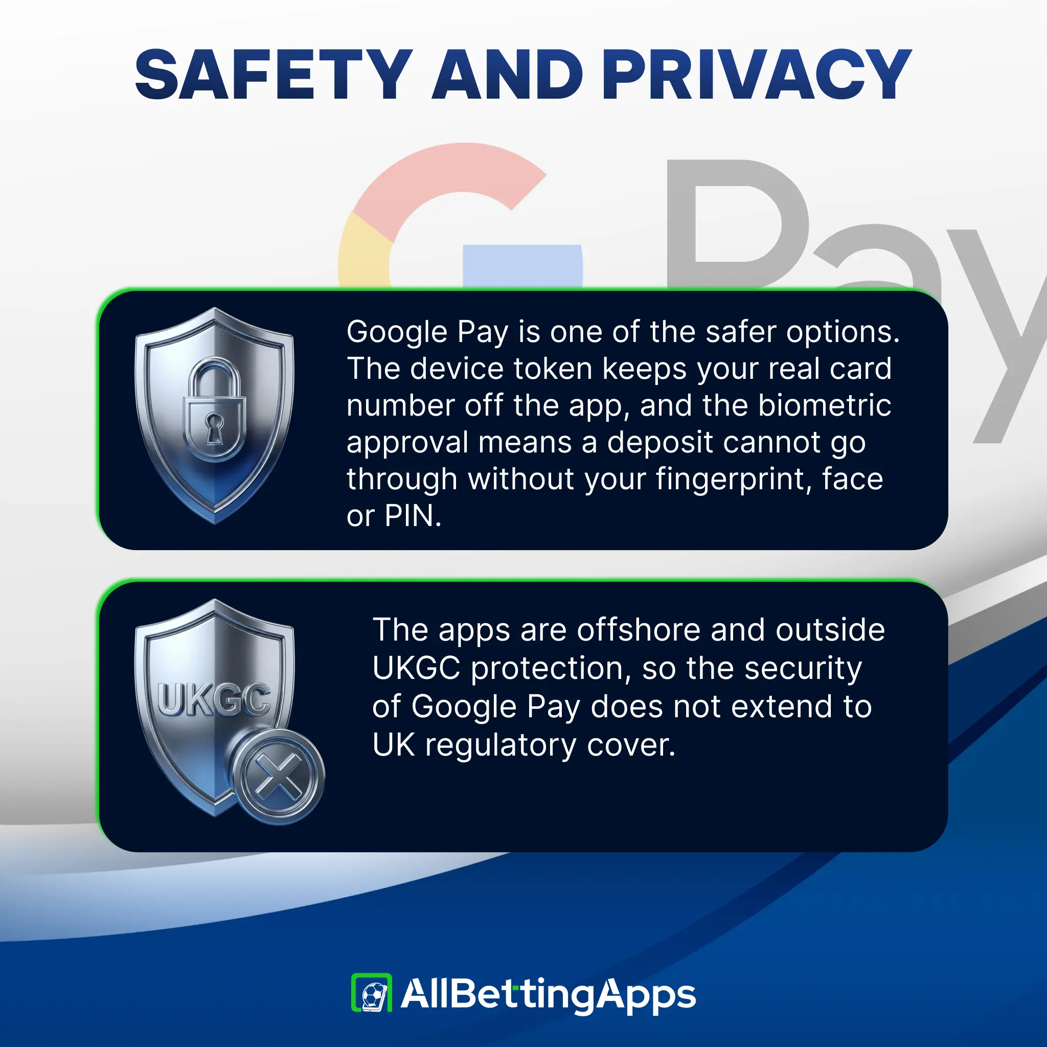 Review Google Pay security and data privacy standards on allbettingapps.