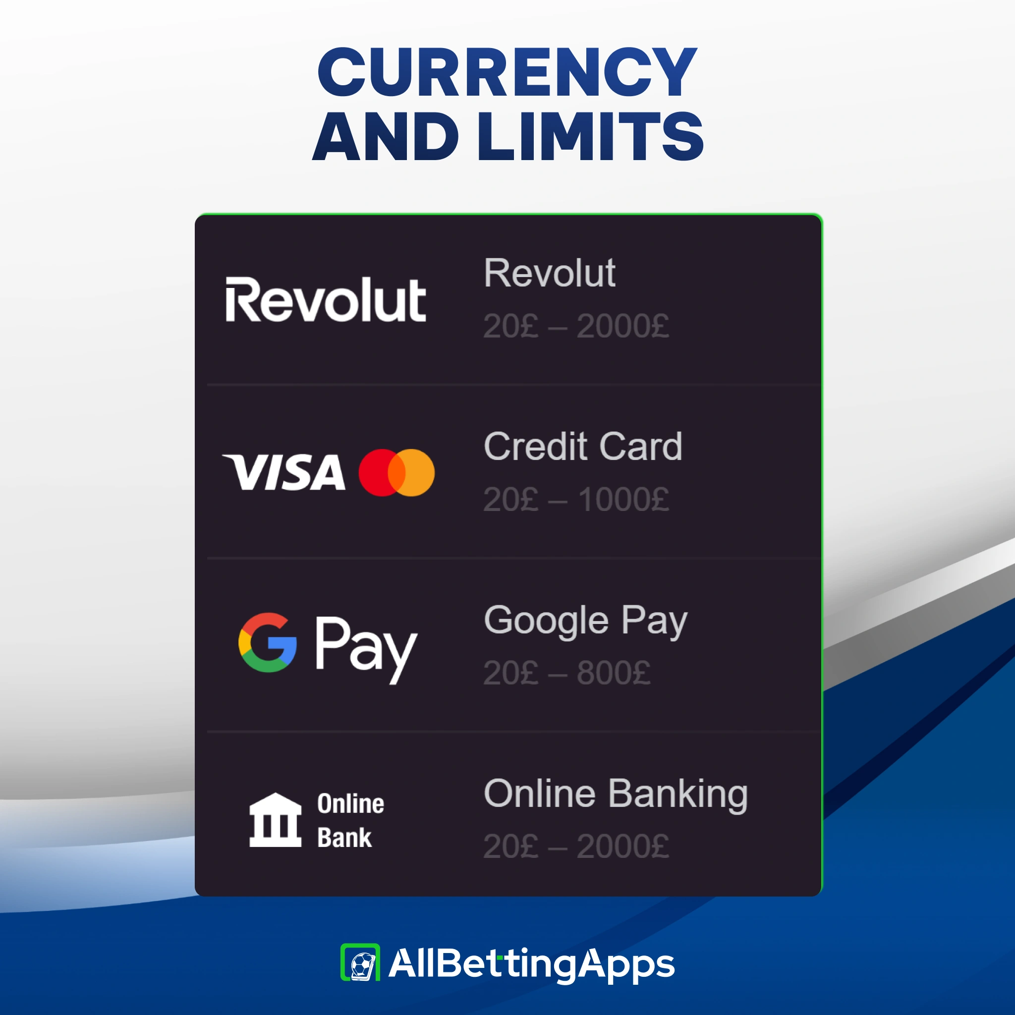 Review transaction fees and deposit limits compared on allbettingapps.
