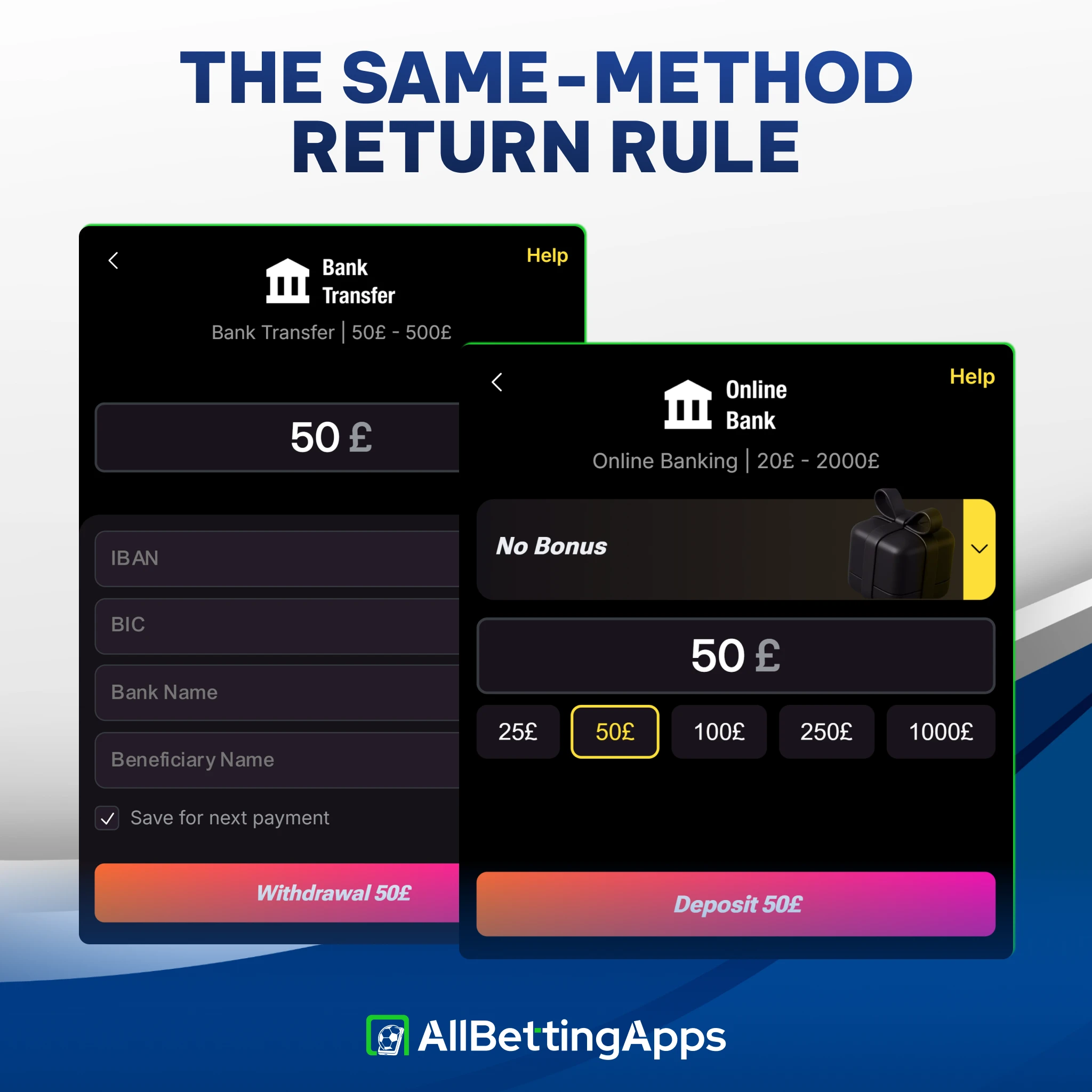 Understand withdrawal closed-loop return policies explained by allbettingapps.